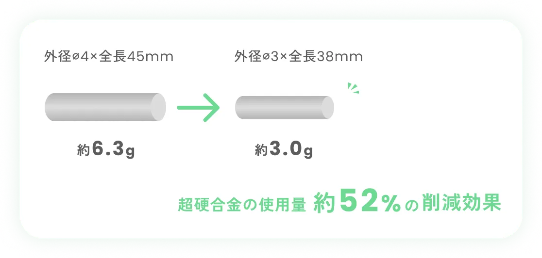 環境にやさしいVシリーズ